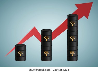 Oil increased in price.Crude oil price reaching record high due to war crisis, fuel or energy price rising up