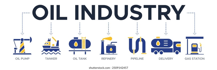 Concepto de Ilustración vectorial del icono del Web del Anuncio de la industria petrolera con los iconos de la bomba de petróleo, del petrolero, del tanque de petróleo, de la refinería, de la tubería, de la entrega, de la gasolinera