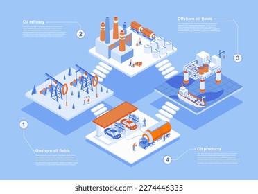 Oil industry concept 3d isometric web scene with infographic. People working at onshore and offshore oil fields, refinery plants process, gas station. Vector illustration in isometry graphic design