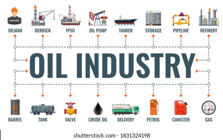 Oil industry horizontal banner with flat icons extraction, production, refinery and transportation raw oil and petrol. Typography banner. Isolated vector illustration