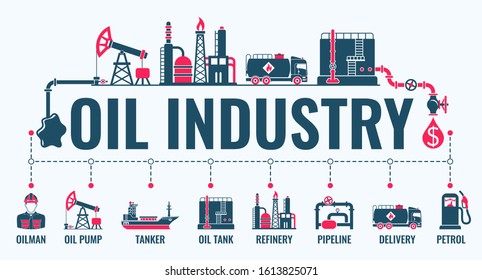 Oil industry horizontal banner with two color flat icons extraction production refinery and transportation raw oil and petrol. typography concept. isolated vector illustration