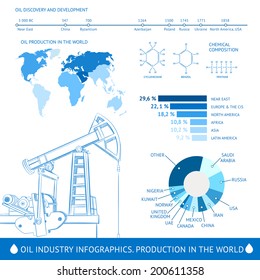 Oil industry infographic isolated on the white background. Vector illustration.