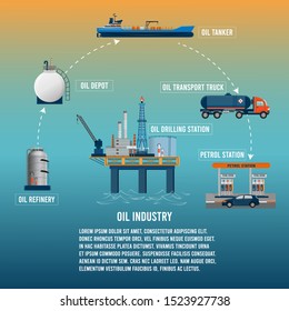 Oil industry  infographic with refinery, depot, tanker, transport truck and Petrol station. Vector illustration. 