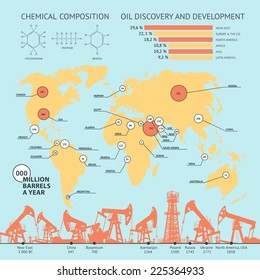 Oil industry infographics in flat colours. Vector illustration.