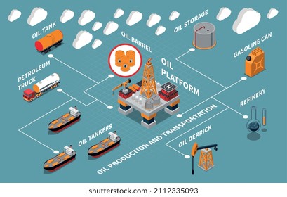 Oil industry isometric flowchart with 3d icons of platform barrel petroleum truck tanker refinery on colored background 3d vector illustration