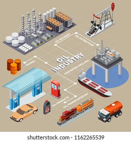 Oil industry isometric infographics with means of transportation extraction equipment products and refinery 3d vector illustration