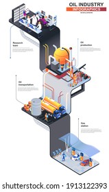 Oil industry modern isometric infographics. 3d isometry graphic design with research team, refinery plant, gas station. Oil production multi level isometric concept with people, vector illustration