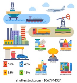 Oil industry vector oily products medicine or cosmetics and oiled technology producing fuel on infographic illustration set of industrial equipment isolated on white background