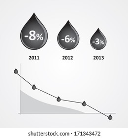 Oil infographics