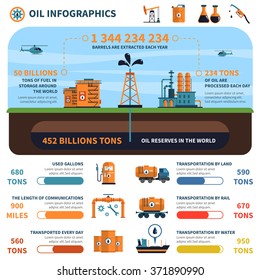 Oil infographics set with energy generation symbols and charts vector illustration