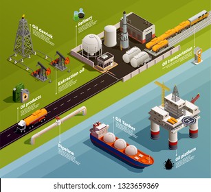 Oil petroleum industry production isometric infographic composition with platform extraction derrick refinery  transportation tanker pipeline vector illustration