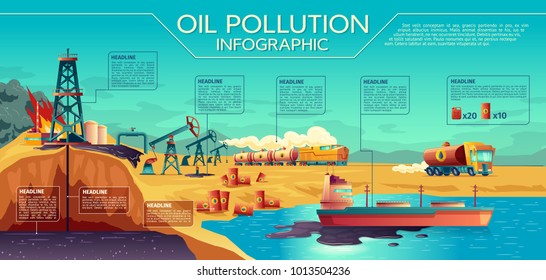 Oil pollution infographic with graphic elements and timeline, vector concept illustration. Global environmental problem of all mankind. Extraction, refining, transportation of petroleum products