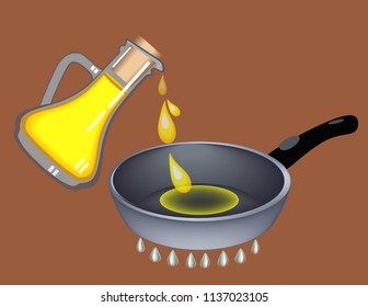 Oil poured into the pan