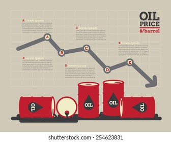 Oil Price 