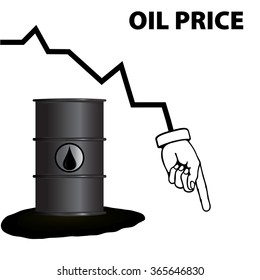 Oil price