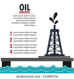 Oil price and industry design