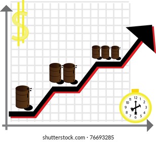 Oil prices