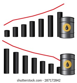 Oil prices chart with oval bars on the white background.
