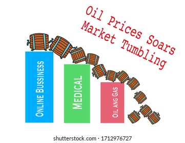 Oil prices soars and  World Share Market tumbling. 