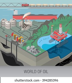 Oil production on the sea shelf with oil platform. Oil pumps get oil from deep layers of the earth. Transportation of oil products. Oil storage. / Oil industry conception / Vector illustration