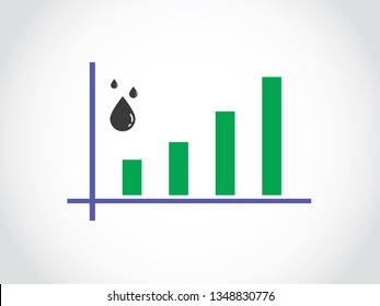 Oil Productions Increase Graph
