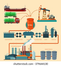 Oil recovery, oil rig, oil industry set with extraction refinery transportation petroleum vector illustration