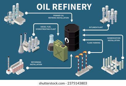 Planta de refinería de petróleo y productos infografía isométrica con elementos 3d sobre ilustración vectorial de fondo azul