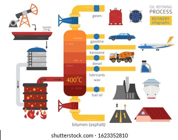 Oil Refinery Process Infographic. Crude Oil Refining. Vector Illustration