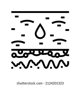 vector de icono de línea de piel oleosa. signo de piel aceitosa. símbolo de contorno aislado ilustración negra