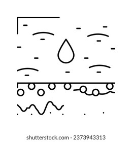 oily skin line icon vector. oily skin sign. isolated contour symbol black illustration
