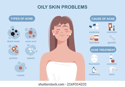 Oily skin problems. Set of problems, their causes and cures. Health care, proper nutrition and cosmetics with preparation to combat wrinkles, black dots and acne. Cartoon flat vector illustration