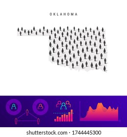 Oklahoma people map. Detailed vector silhouette. Mixed crowd of men and women icons. Population infographic elements. Vector illustration isolated on white.
