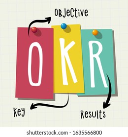 OKR: Abbreviation for Objective Key Results