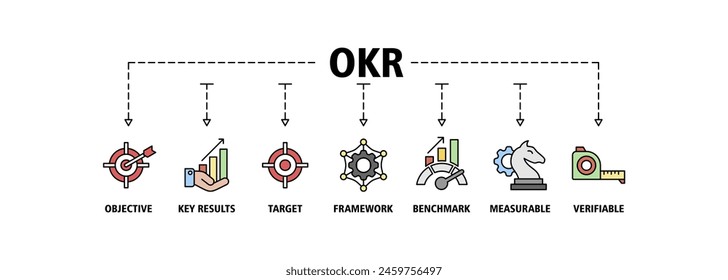 OKR banner web icon set vector illustration concept for objectives and key results with icon of objective, key results, target, framework, benchmark, measurable, and verifiable