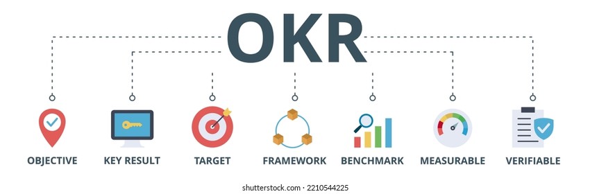 OKR-Banner-Web-Icon Vektorgrafik-Konzept für Ziele und Schlüsselergebnisse mit Symbol für Ziel, Schlüsselergebnisse, Ziel, Rahmen, Benchmark, messbar und überprüfbar