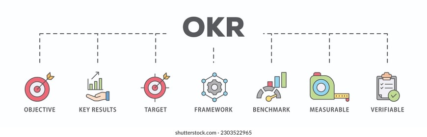 Pancarta de OKR concepto de ilustración vectorial de icono web para objetivos y resultados clave con icono de objetivo, resultados clave, objetivo, marco, referencia, medible y verificable
