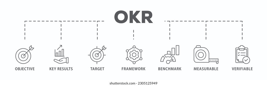 OKR banner web icon vector illustration concept for objectives and key results with icon of objective, key results, target, framework, benchmark, measurable, and verifiable
