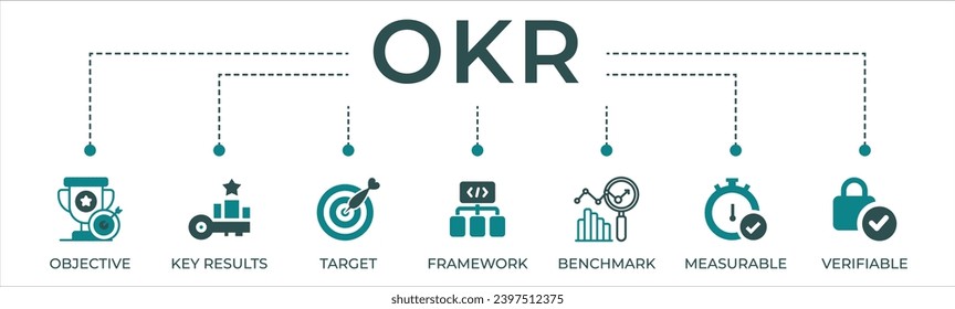 Ilustración vectorial de icono web de banner de OKR para objetivos y resultados clave con ícono de objetivo, resultados clave, objetivo, marco, referencia, medible y verificable.