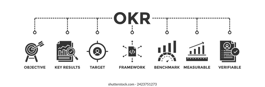 Pancarta de OKR concepto de ilustración vectorial de icono web para objetivos y resultados clave con icono de objetivo, resultados clave, objetivo, marco, referencia, medible y verificable	