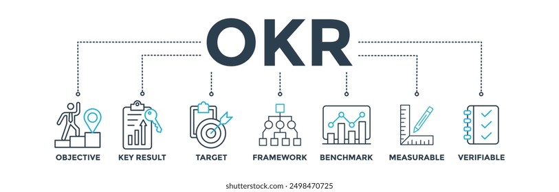 Concepto de Ilustración vectorial de ícono de Web de Anuncio OKR para objetivos y resultados clave con ícono de objetivo, resultados clave, objetivo, framework, benchmark, medible y verificable
