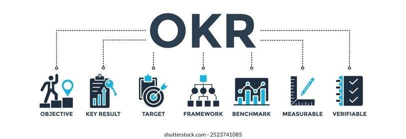 Concepto de Ilustración vectorial de ícono de Web de Anuncio OKR para objetivos y resultados clave con ícono de objetivo, resultados clave, objetivo, framework, benchmark, medible y verificable
