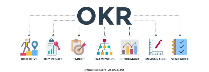 Concepto de Ilustración vectorial de ícono de Web de Anuncio OKR para objetivos y resultados clave con ícono de objetivo, resultados clave, objetivo, framework, benchmark, medible y verificable
