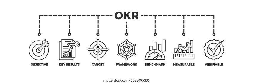 OKR banner web icon vector illustration concept for objectives and key results with icon of objective, key results, target, framework, benchmark, measurable, and verifiable