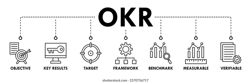 OKR banner web icon vector illustration concept for objectives and key results with icon of objective, key results, target, framework, benchmark, measurable, and verifiable