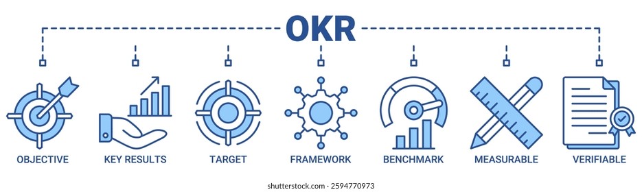 OKR banner web icon vector illustration concept for objectives and key results with icon of objective, key results, target, framework, benchmark, measurable, and verifiable icons outline blue color.