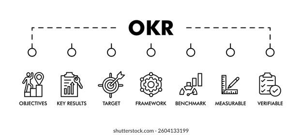 OKR banner web icon vector illustration concept for product and service quality inspection with an icon of objectives, key results, target, framework, benchmark, measurable, verifiable, background,