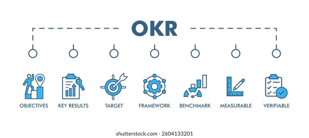 OKR banner web icon vector illustration concept for product and service quality inspection with an icon of objectives, key results, target, framework, benchmark, measurable, verifiable, background,