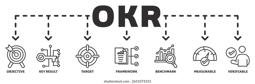 OKR banner web icon vetor ilustração conceito com ícone de objetivo, resultado chave, alvo, framework, benchmark, mensurável, verificável