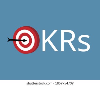 OKR para banner de resultados clave objetivo