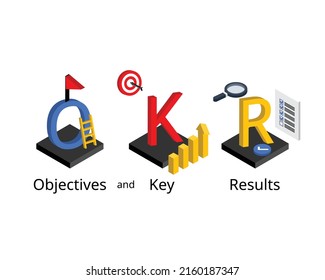 OKR for objective and key result is a goal-setting methodology used by teams and individuals to set challenging, ambitious goals with measurable results